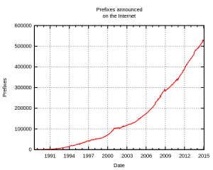 évolution-internet-1989