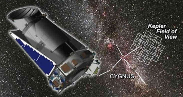 kepler-space-chasseur