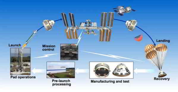boeing_starliner-work