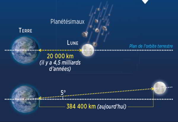 inclinaison-lunaire