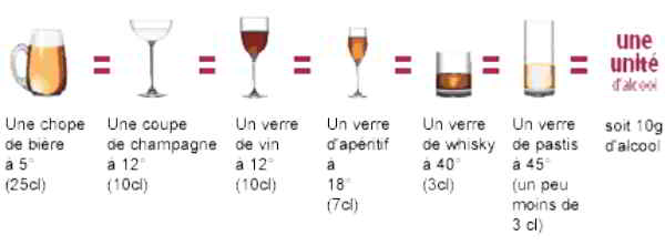 alcool
