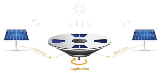 moteur solaire