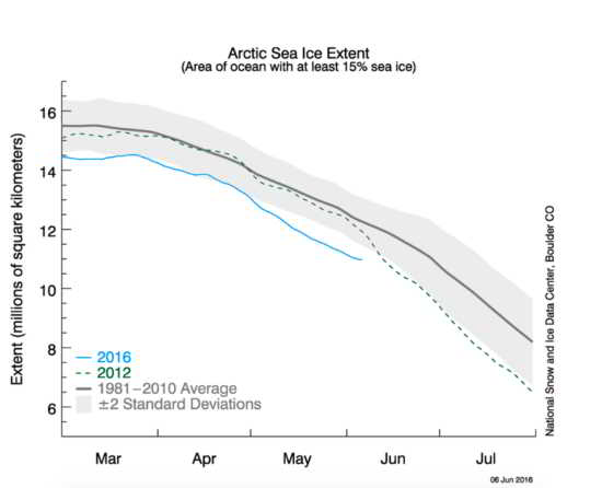 L’Arctique -arctique-glace-courbe