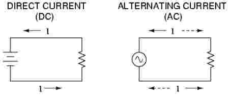 AC