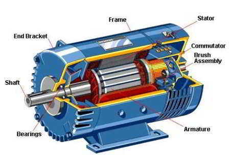 dc motors components