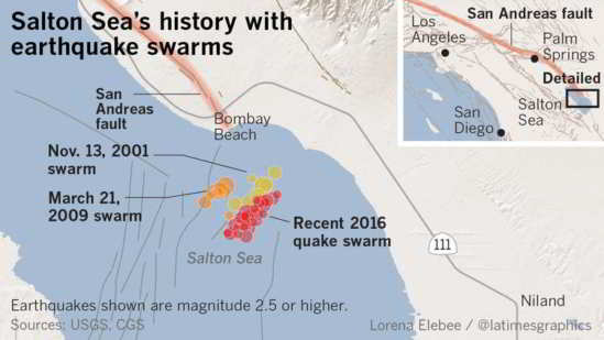 Los Angeles Times