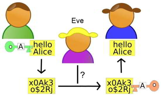 alicebobeve