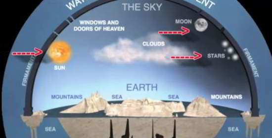 Les «fenêtres et la porte du ciel» se trouvent juste au-dessus du soleil et des nuages