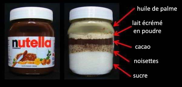 pot de Nutella