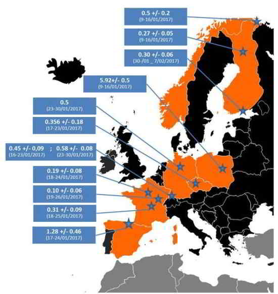 pic de radiation nucléaire