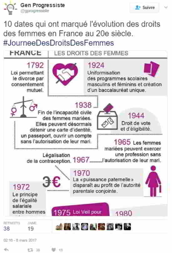 Journée des Droits des Femmes