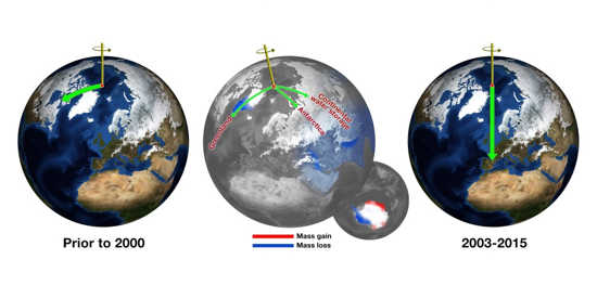 Pôle Nord change de cap