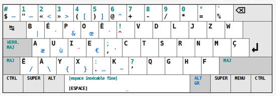 clavier AZERTY