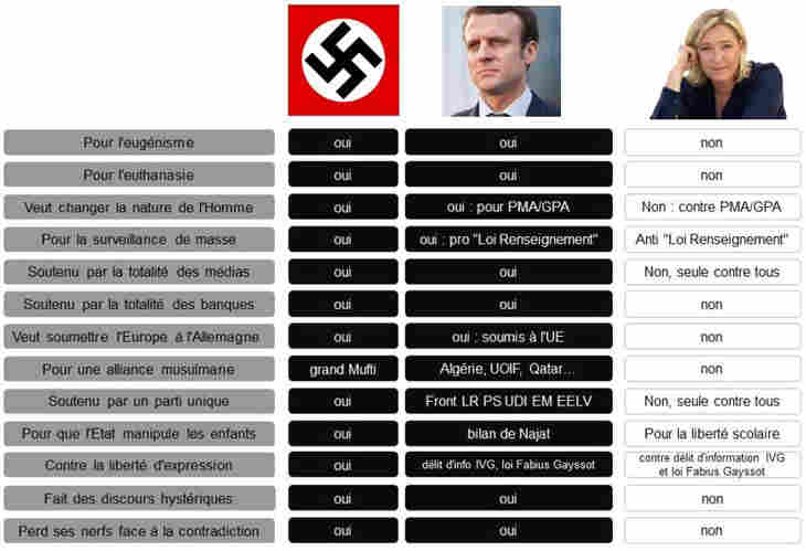 Macron ou Le Pen