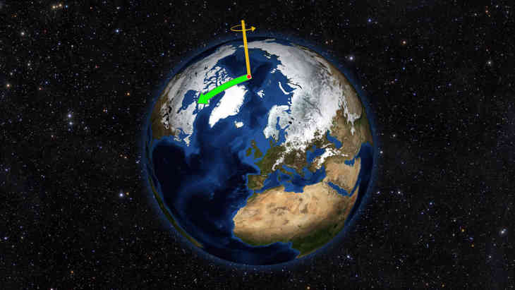 Pôle Nord change de cap