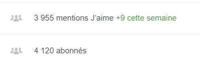 Facebook L'envers du décor