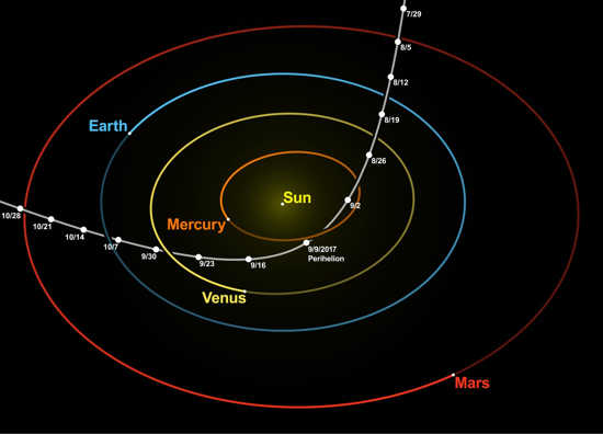 origine d'Oumuamua