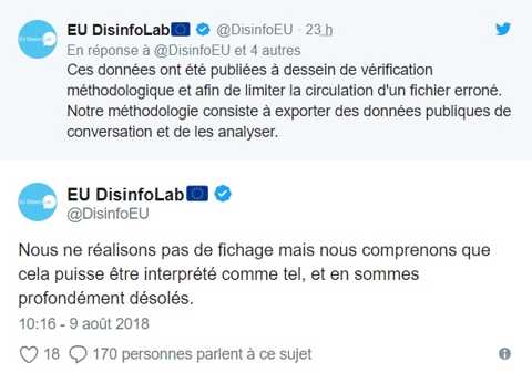Fichage politique