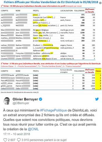 Fichage sur Twitter