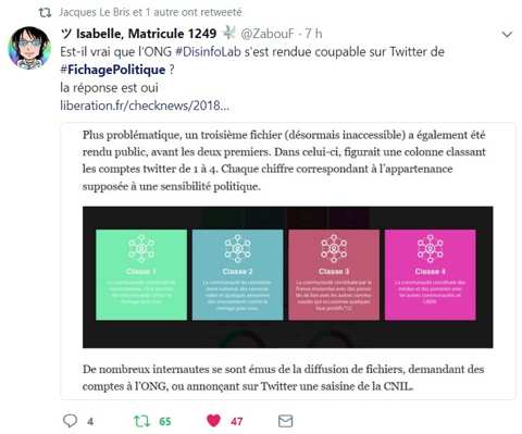 Fiché politique