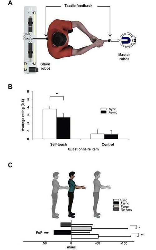 expériences scientifiques