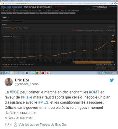 l’Italie et l’UE