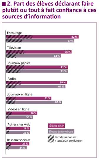 médias traditionnels