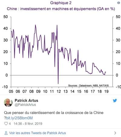 l'économie mondiale