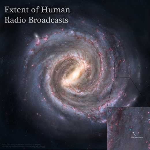 émissions radio