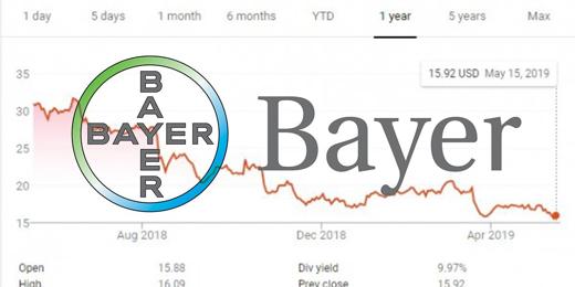 bayer-cours-action