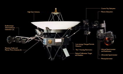 Voyager2-sonde