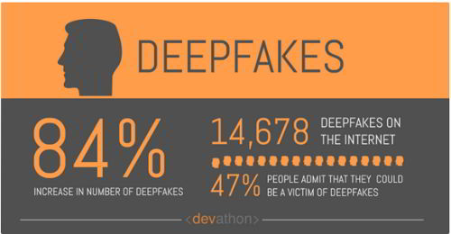 deepfakes