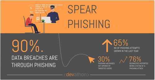 phishing
