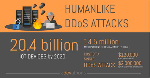 DDOS
