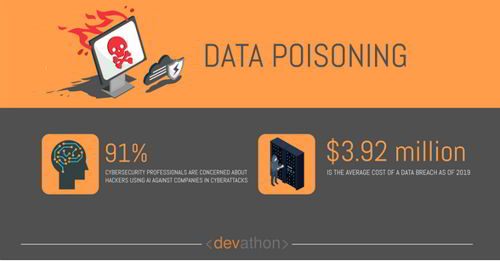 data poisoning