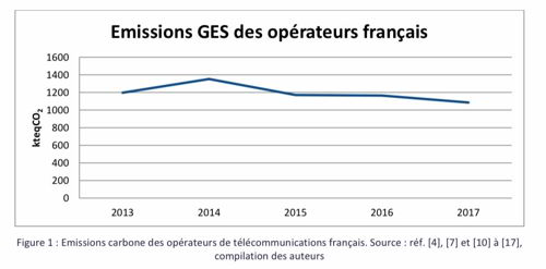 emissions-gaz