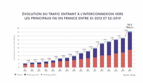 trafic-internet
